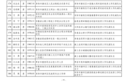 青川旅游区名单公示最新公告,省级乡村旅游重点村与美丽休闲乡村双料上榜