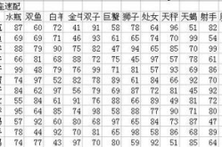 配对星座,探寻十二星座间的和谐共鸣与挑战