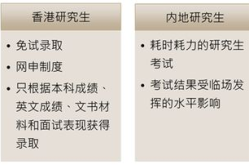 香港大学研究生招生,申请流程、录取要求与成功秘诀