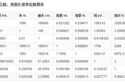 20厘米等于多少毫米,20厘米换算成毫米的详细解析