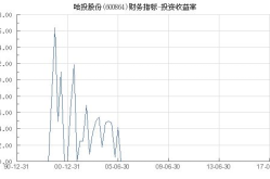 600864股票,股价小幅上涨，涨跌幅0.65%