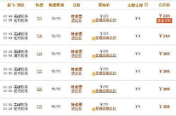 厦门到上海特价机票,特价机票攻略与航班推荐