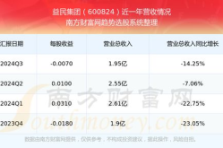 益民集团股票,今日行情分析及走势预览”