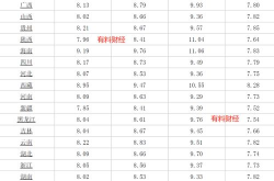 国内成品油价格再次上调,新一轮油价调整影响解析