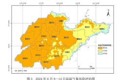 山东连续发布高温橙色预警,森林火险等级提升，严防火灾发生