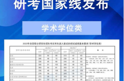 研究生考试国家线,分数线变化与调剂政策解析