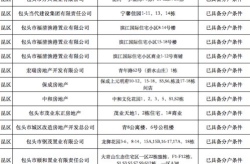 肇庆小区绿化景观设计招标公示信息,打造生态宜居新城区