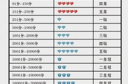 淘宝信用等级,淘宝信用等级体系解析与作用解读