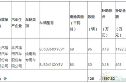 汽车节能补贴名单,新能源汽车节能补贴政策解析与车型名单一览