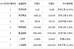 贵金属价格,市场动态与投资参考