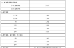 存款利息,银行存款利息计算与收益解析