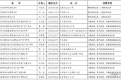 北京旅行社排名前十名联系电话1,北京旅行社前十名联系方式一览