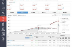 易基价值成长,价值投资与成长潜力并重的基金策略